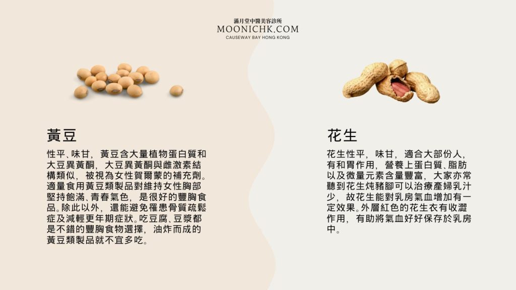 黃豆與花生的豐胸食物介紹,強調其對女性胸部的保健效果,富含植物蛋白及微量元素。