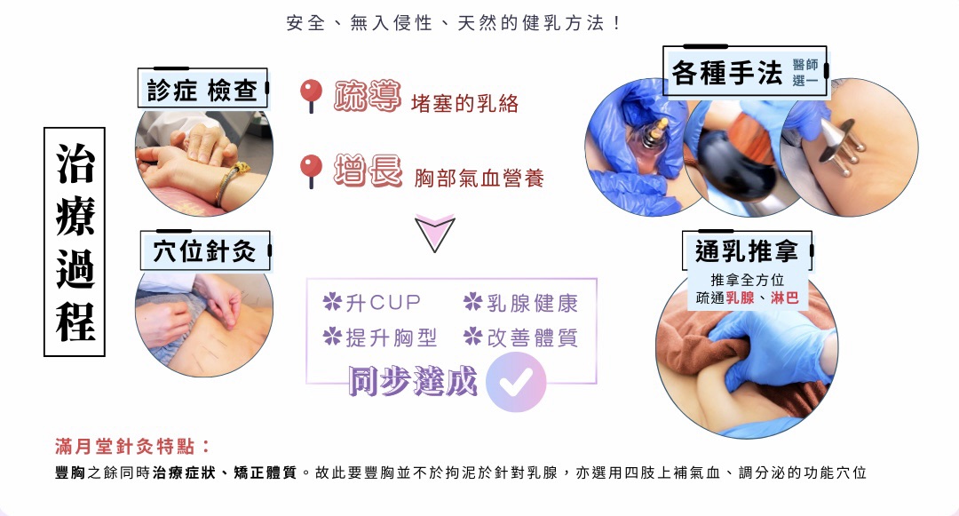 中醫豐胸針灸治療過程，結合診斷與針灸技術，促進乳腺健康，增長胸部養分。